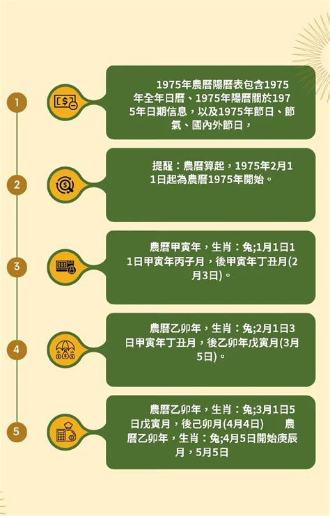 1975年農曆生肖|農曆換算、國曆轉農曆、國曆農曆對照表、農曆生日查。